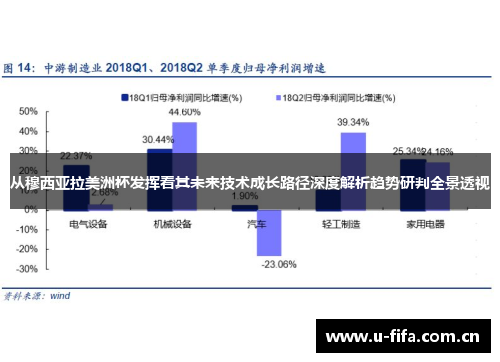 从穆西亚拉美洲杯发挥看其未来技术成长路径深度解析趋势研判全景透视