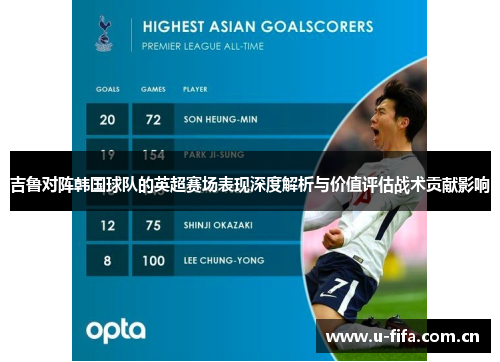 吉鲁对阵韩国球队的英超赛场表现深度解析与价值评估战术贡献影响 吉鲁对阵韩国球队的英超赛场表现深度解析与价值评估战术贡献影响